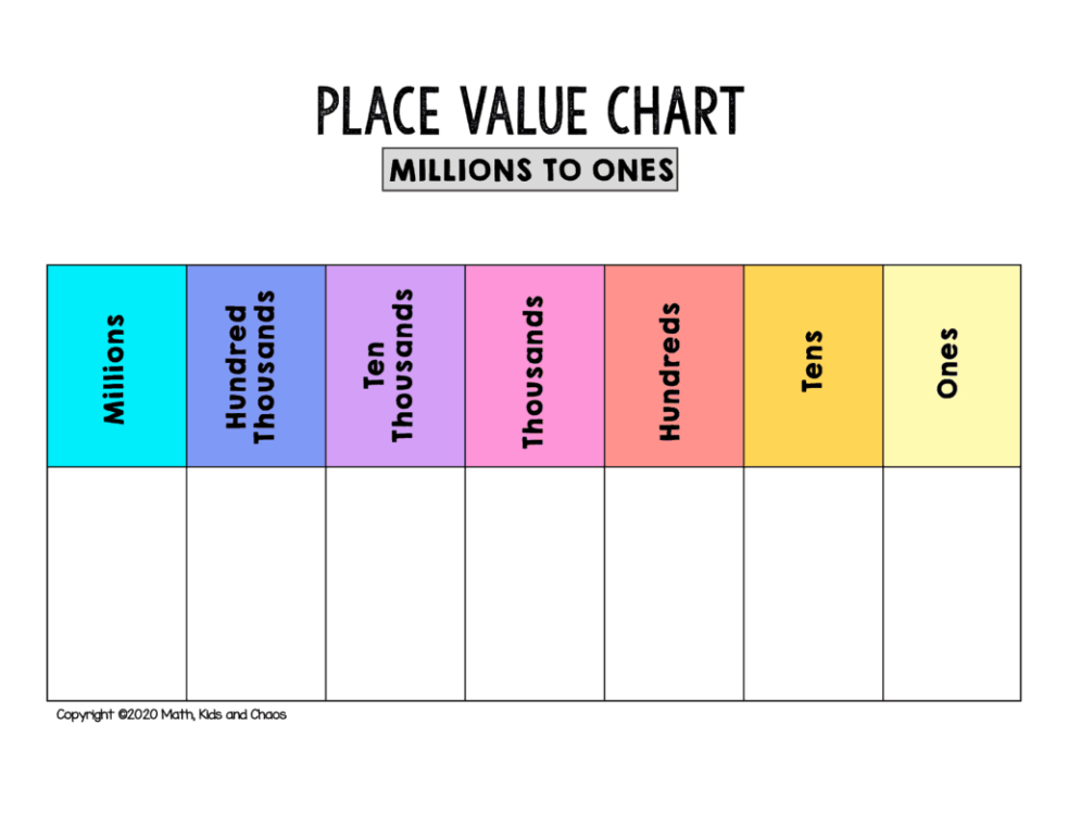 Printable Decimal Place Value Chart Template Word Sample