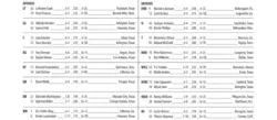 Printable Football Position Depth Chart Template Pdf