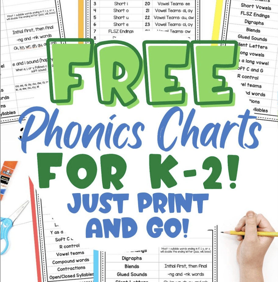 Printable Scope And Sequence Chart Template