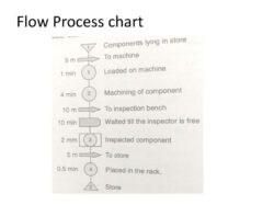 Printable Two Handed Process Chart Template Excel