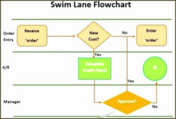 Printable Yes No Flow Chart Template  Sample