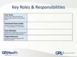 Roles And Responsibilities Chart Template Doc Sample