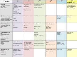 Scope And Sequence Chart Template