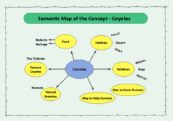 Semantic Feature Analysis Chart Template Doc Sample