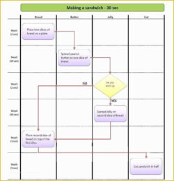 Swim Lane Process Flow Chart Template Pdf