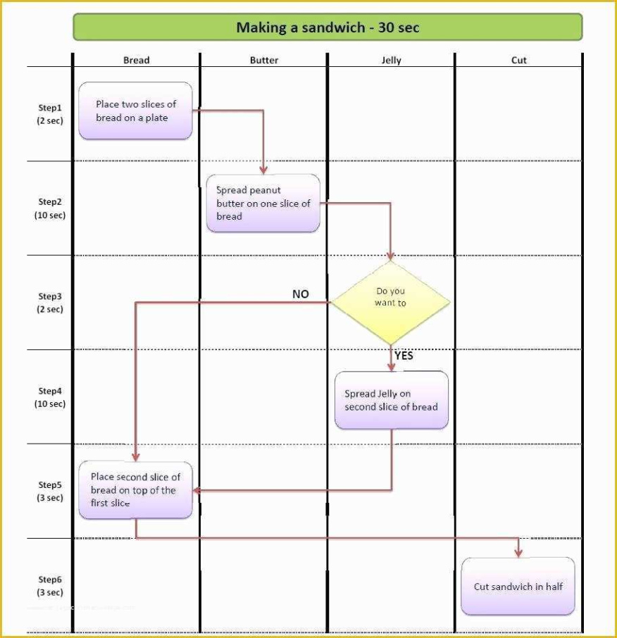 Swim Lane Process Flow Chart Template Pdf