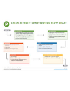 Construction Process Flow Chart Template Word Sample