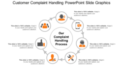 Customer Complaint Flow Chart Template Doc