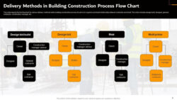 Editable Construction Process Flow Chart Template Doc Sample