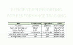 editable efficient kpi reporting for performance tracking excel template and google sheets file for free student performance tracking template excel