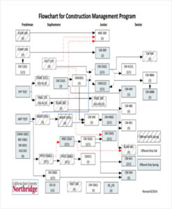 Free Custom Construction Process Flow Chart Template Word