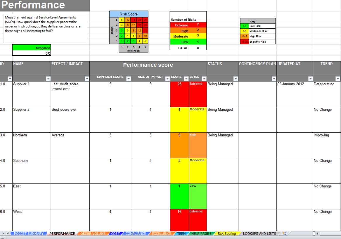 free performance dashboard template vendor performance tracking template word