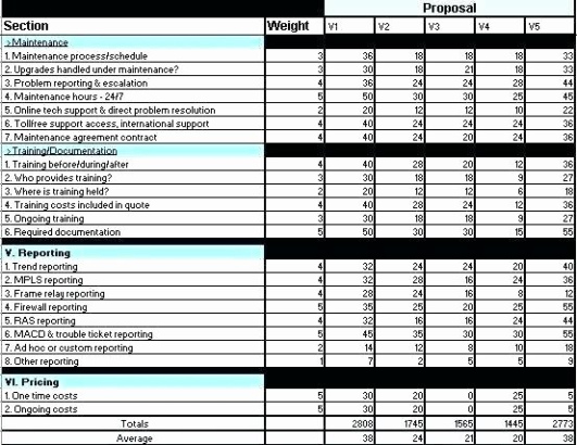 free supplier performance scorecard template xls  shooters journal vendor performance tracking template excel