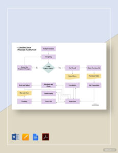 Printable Construction Process Flow Chart Template Word