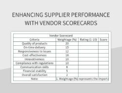 sample free vendor scorecard templates for google sheets and microsoft excel  slidesdocs vendor performance tracking template excel