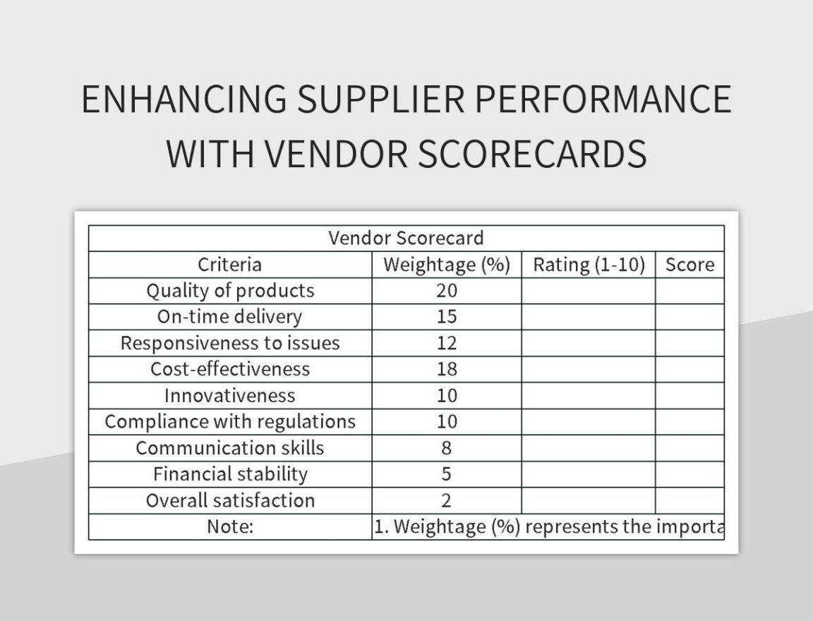 sample free vendor scorecard templates for google sheets and microsoft excel  slidesdocs vendor performance tracking template excel