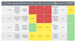 sample project risk and issue log template  risk and issues log template better than excel and easily project risk tracking template