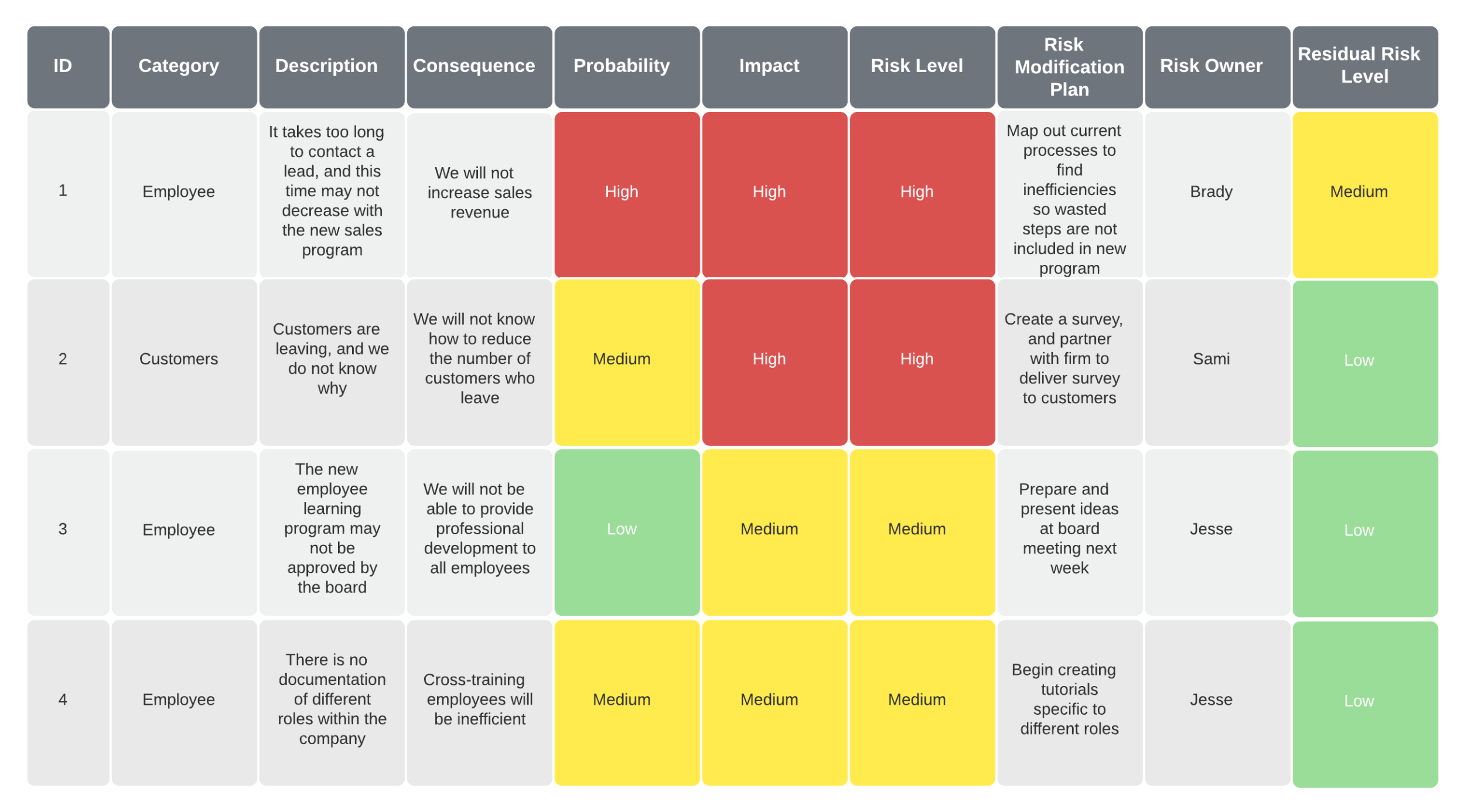 sample project risk and issue log template  risk and issues log template better than excel and easily project risk tracking template