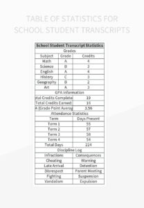 table of statistics for school student transcripts excel template and google sheets file for student performance tracking template word