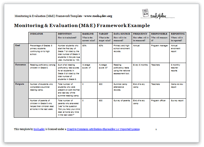 Project Monitoring and Evaluation Template