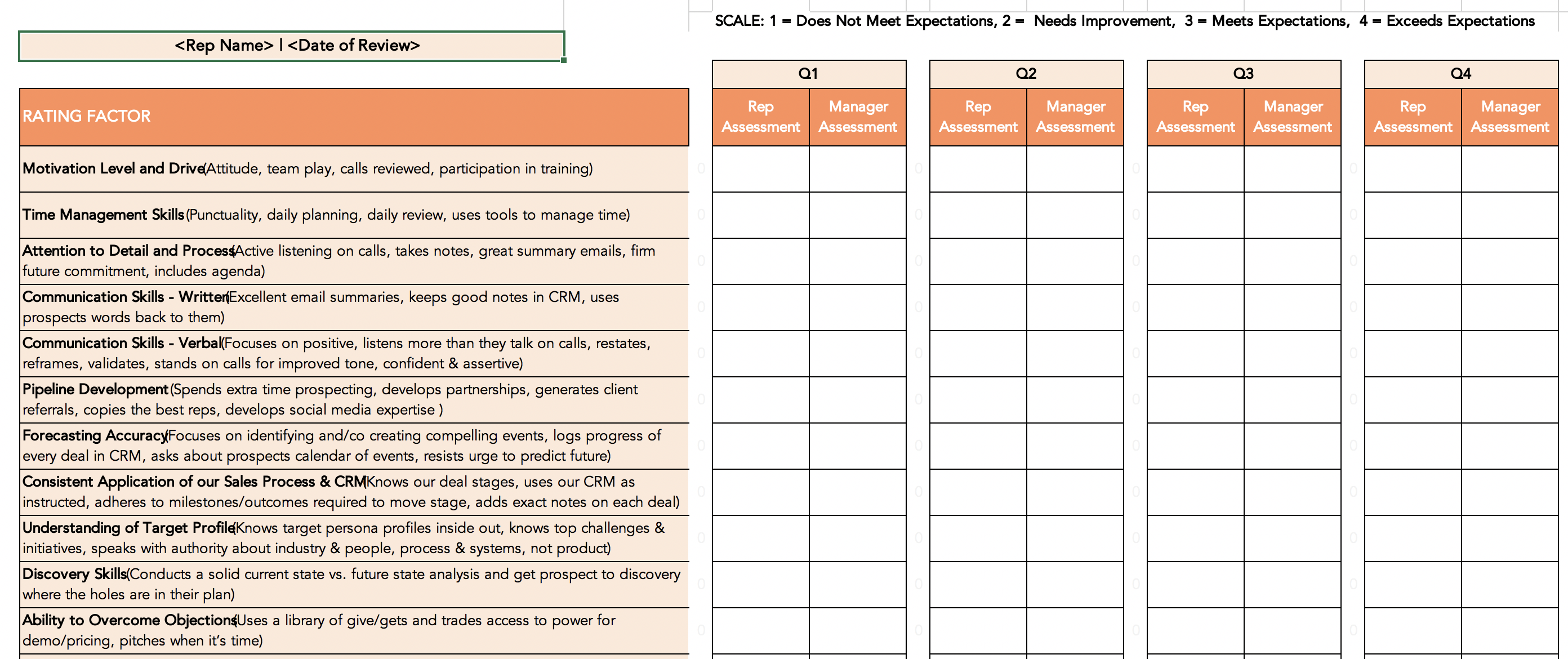 Sales Performance Evaluation Template - Sales Performance Evaluation Template