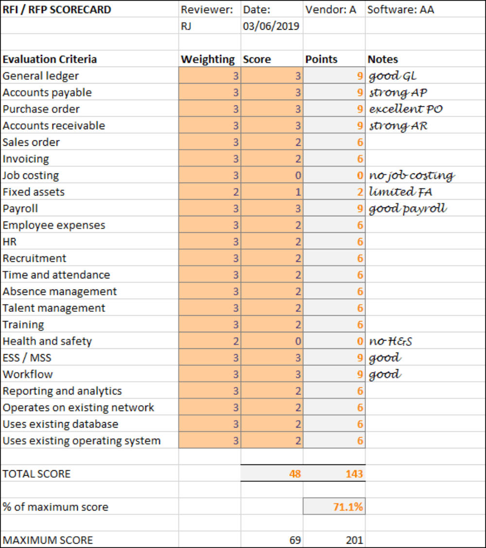 Scorecard Rfp Evaluation Template - Scorecard Rfp Evaluation Template